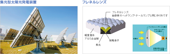 集光型太陽光発電装置・フレネルレンズ